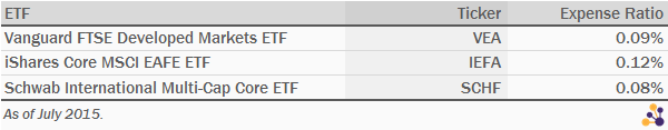 Developed Markets