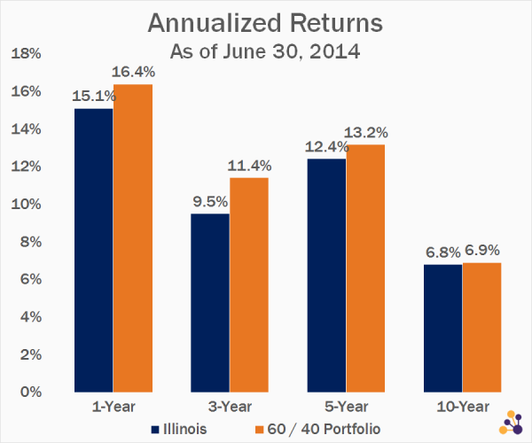 Data Source: University of Illinois