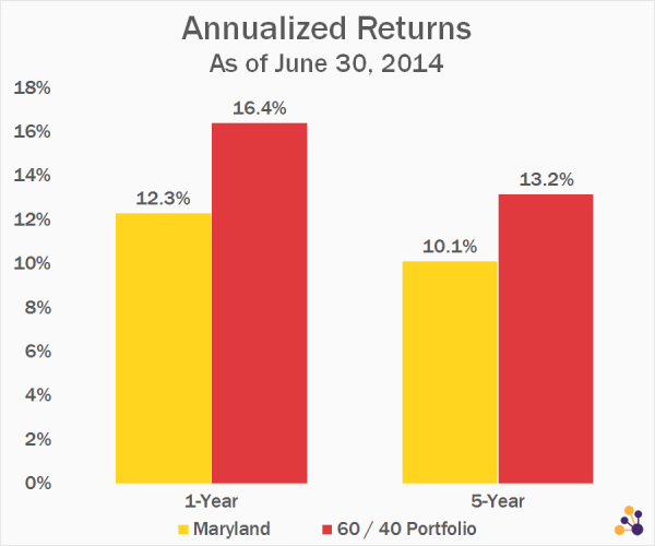 Data Source: University of Maryland