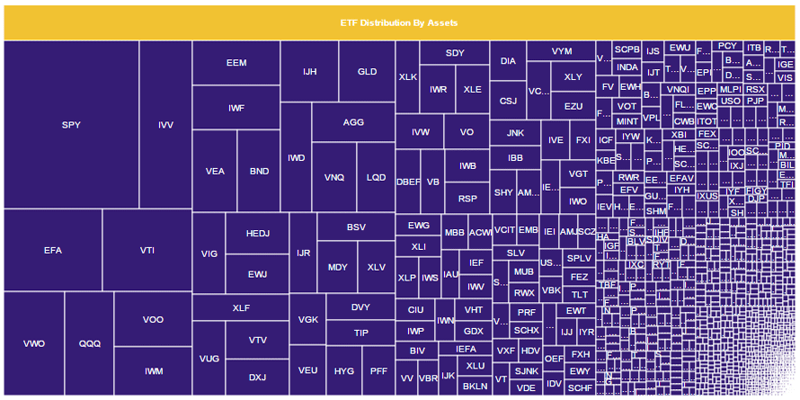 ETF Assets