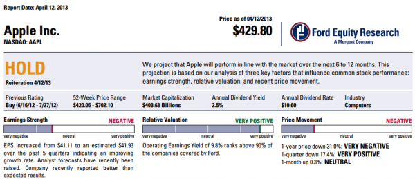 AAPL Report