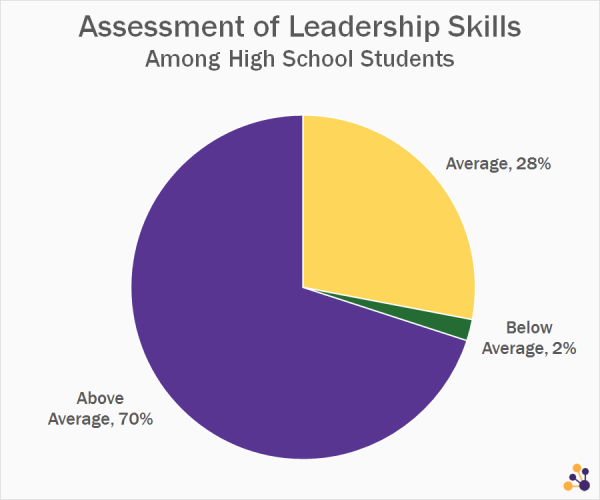 Data Source: College Board (1976-1977)