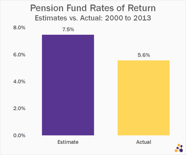 Data Source: Milliman