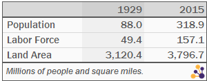 Population Comparison