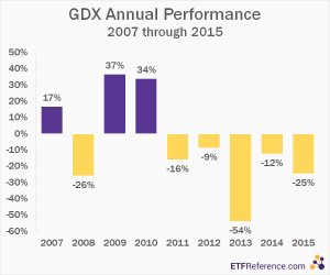 gold-miner-etf