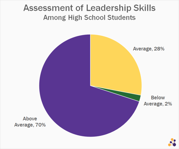 Leadership-Skills